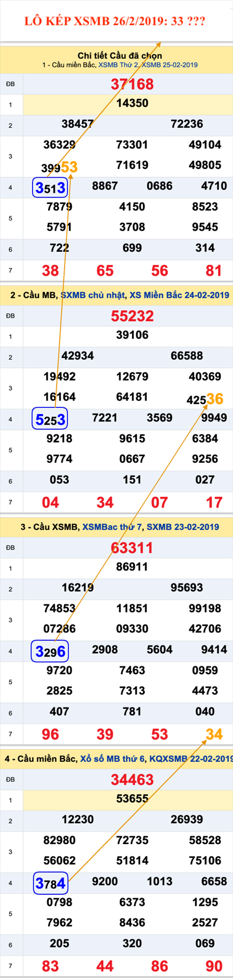 An so kep thu nhat - Lo kep XSMB 26-2-2019
